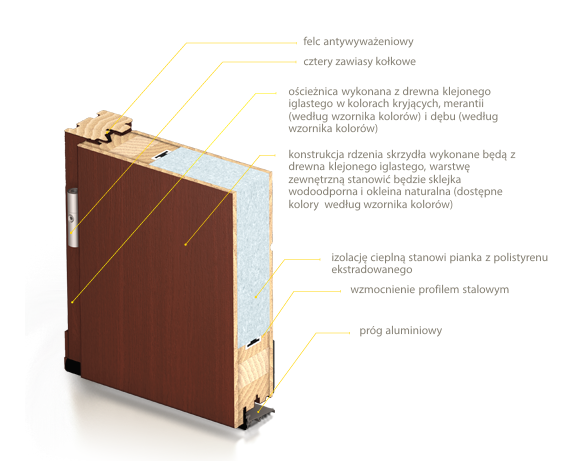 urżedowski drzwi płytowe